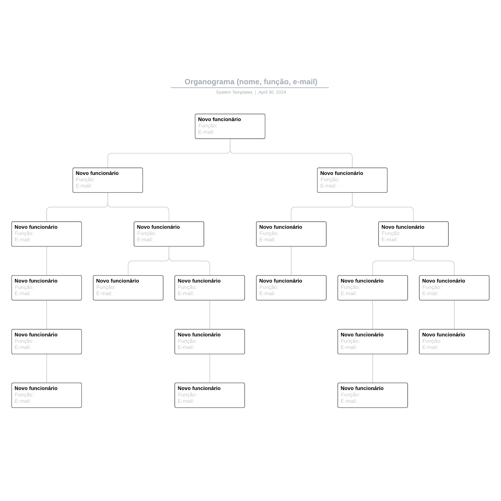 Modelo de organograma hierárquico
