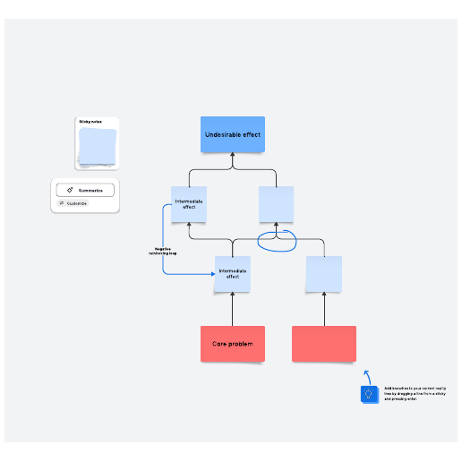 Go to Current reality tree template