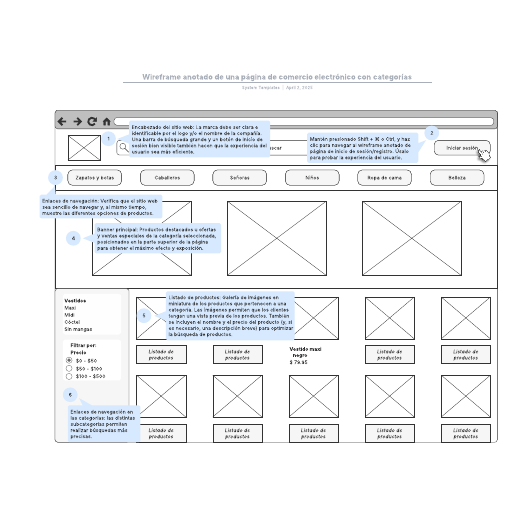 Wireframe anotado de una página de comercio electrónico con categorías