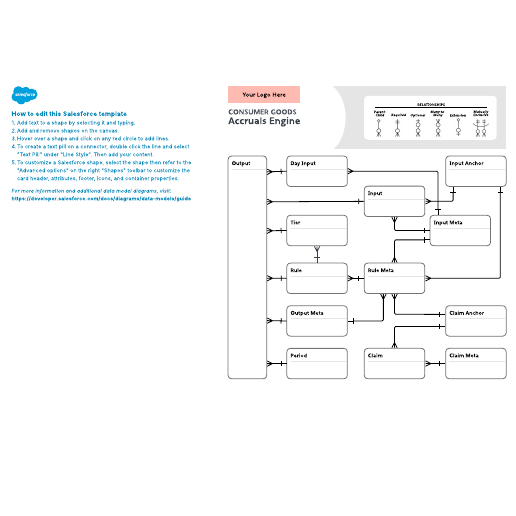 Go to Consumer Goods – Accruals Engine template