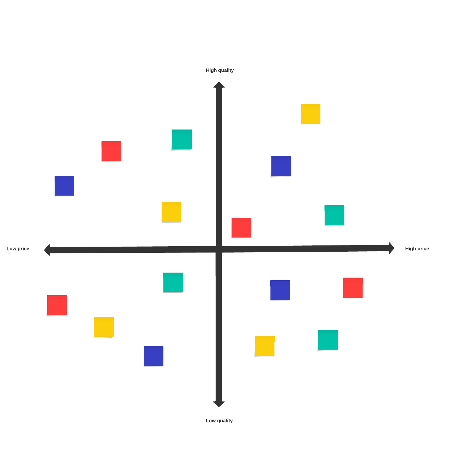 Perceptual Map Lucidspark   1600