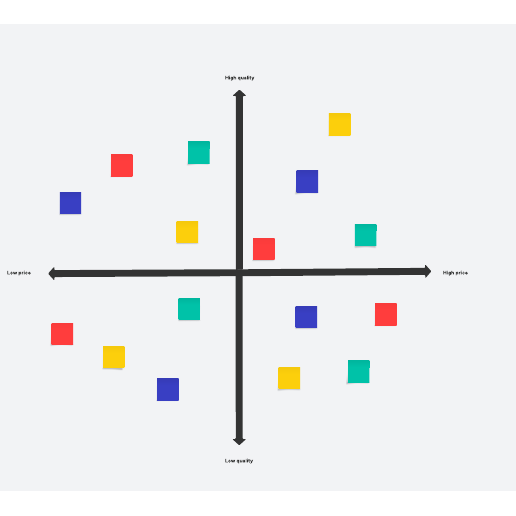 Perceptual map template