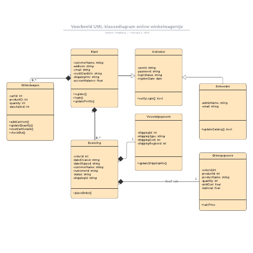 Go to Voorbeeld UML-klassediagram online winkelwagentje template