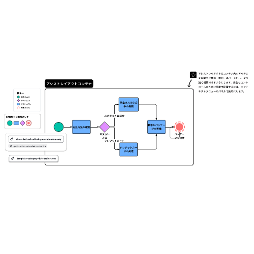 BPMN 2.0 の例 テンプレートに移動