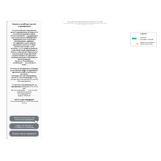 Go to Esempio di organigramma basato sui dati template