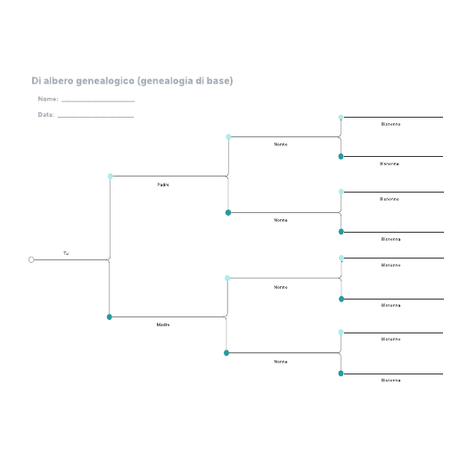 Go to Di albero genealogico (genealogia di base) template