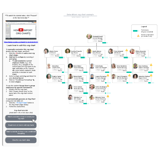 Go to Data-driven org chart example template