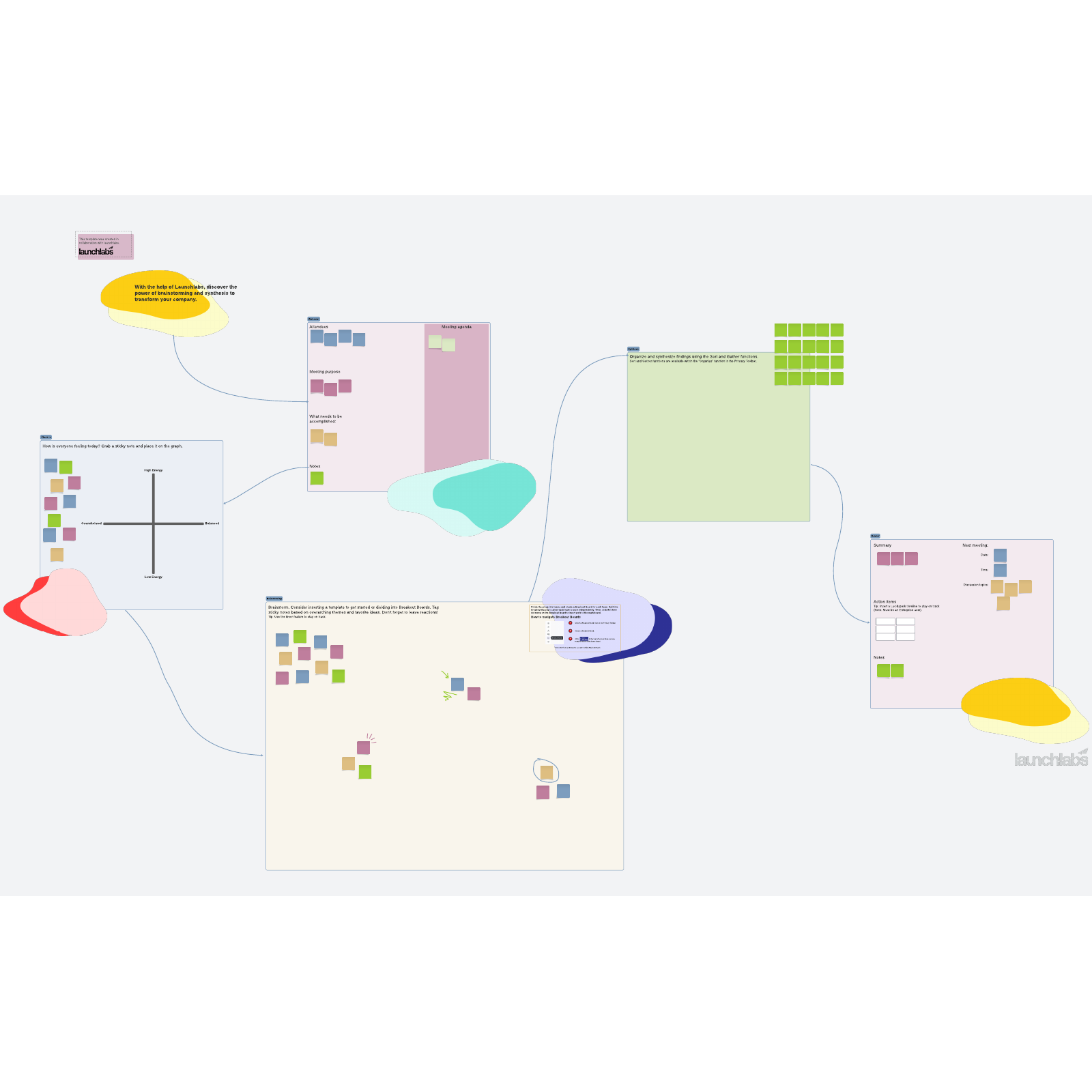 Launchlabs Brainstorming and Synthesis Template