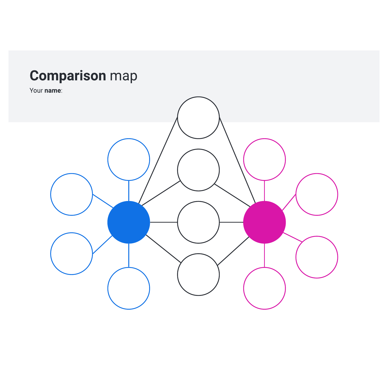 Comparison map example