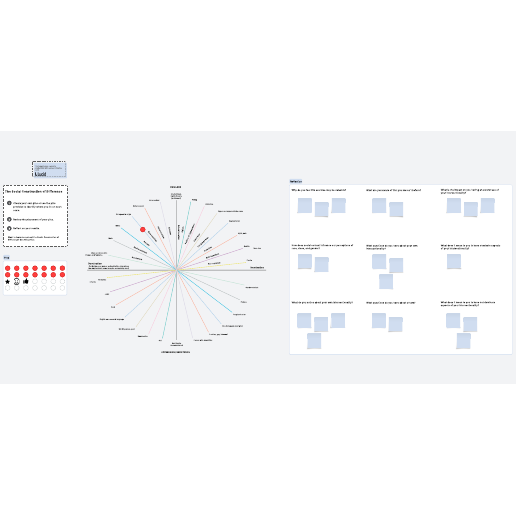 Go to Social construction of difference graph template