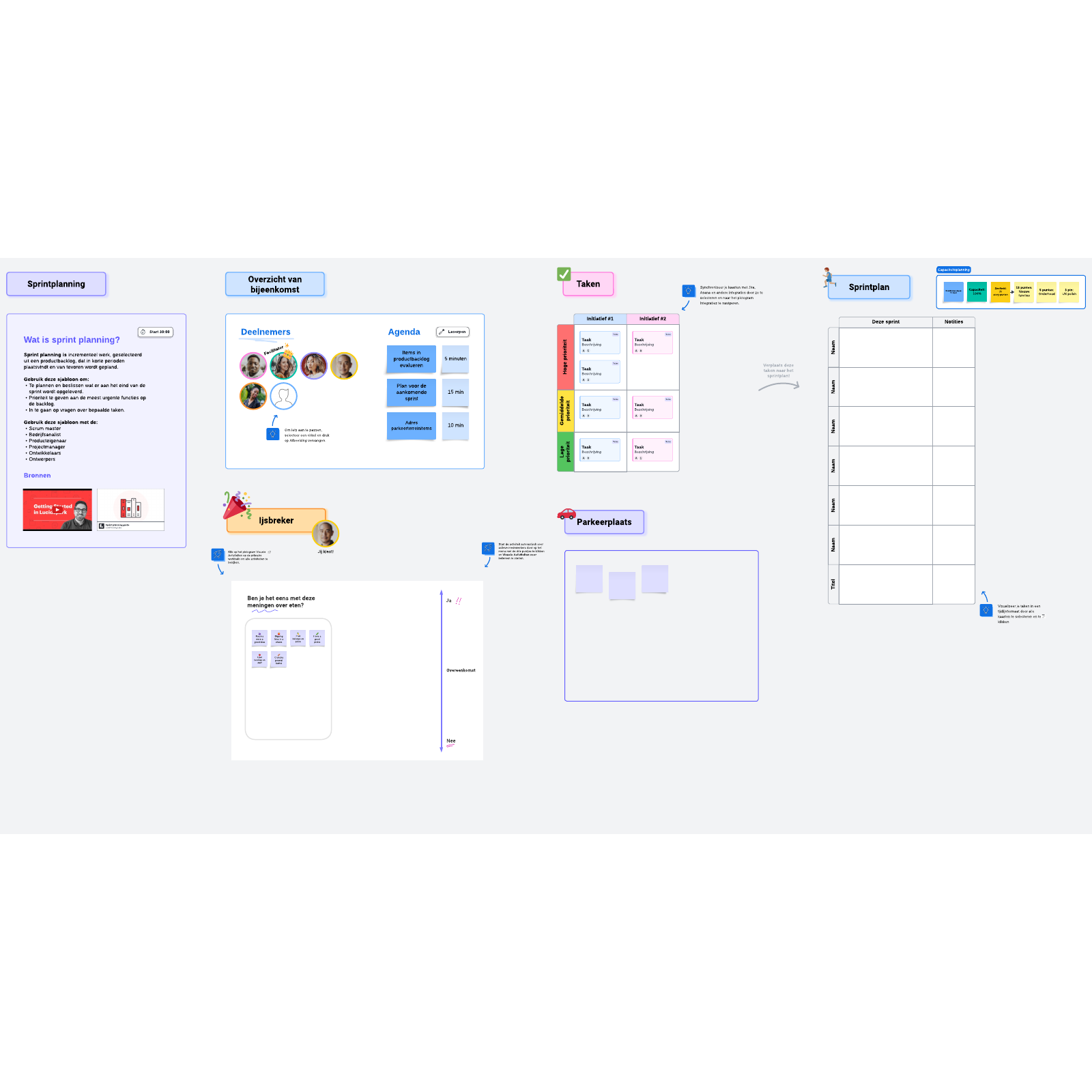 Sjabloon voor sprint planning