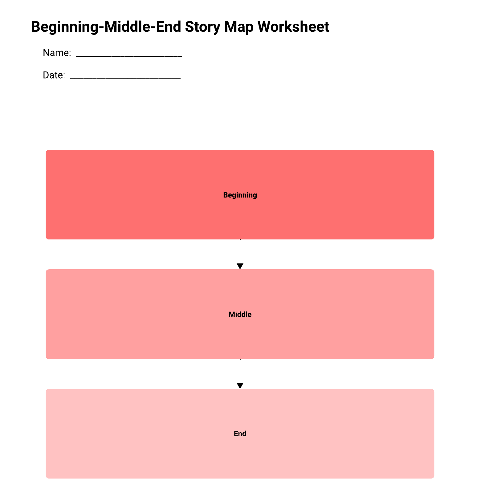 Beginning-Middle-End Story Map Worksheet example