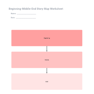 Beginning-Middle-End Story Map Worksheet | Lucidedu