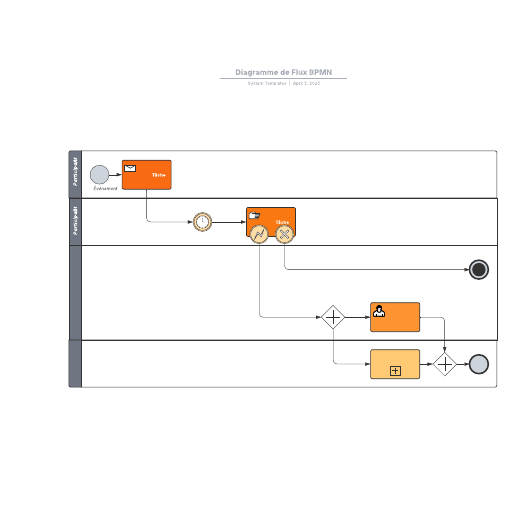 exemple de diagramme de flux BPMN vierge