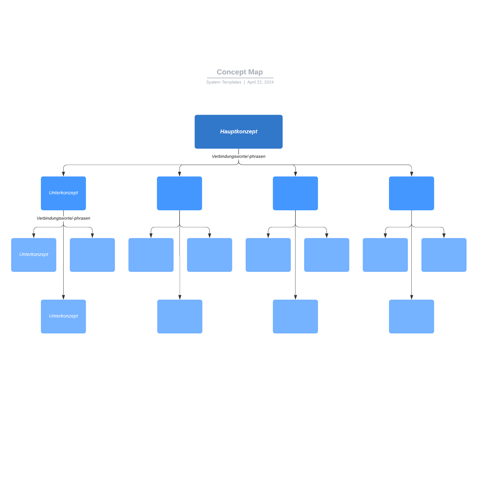 Grundlegende Concept Map
