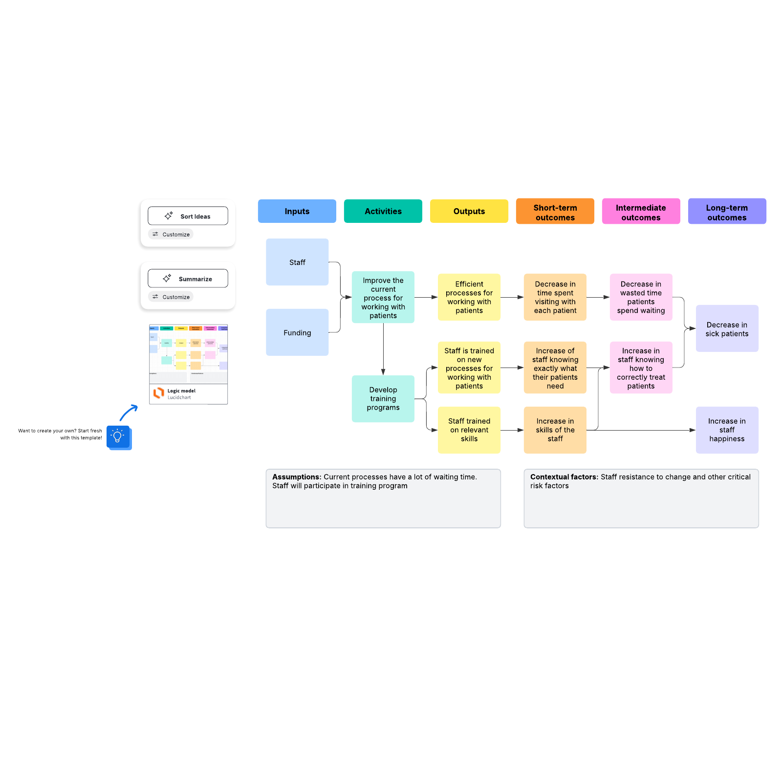 systems model template