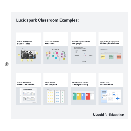 Go to Lucidspark Classroom Examples template