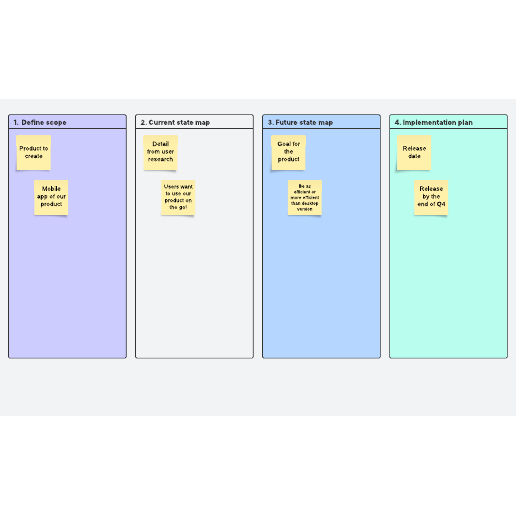 Value Stream Map Template