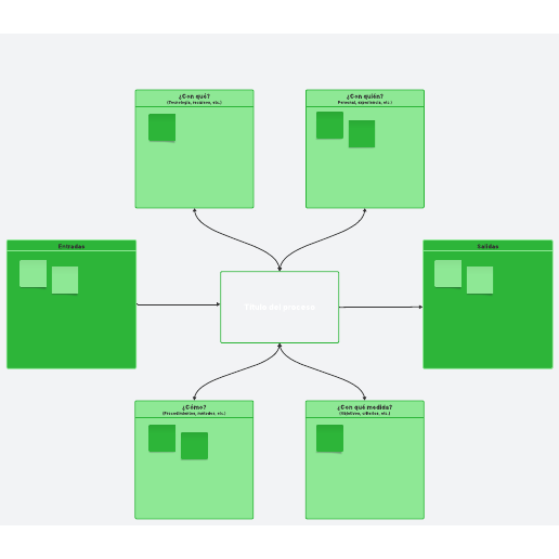 plantilla de diagrama de tortuga gratis