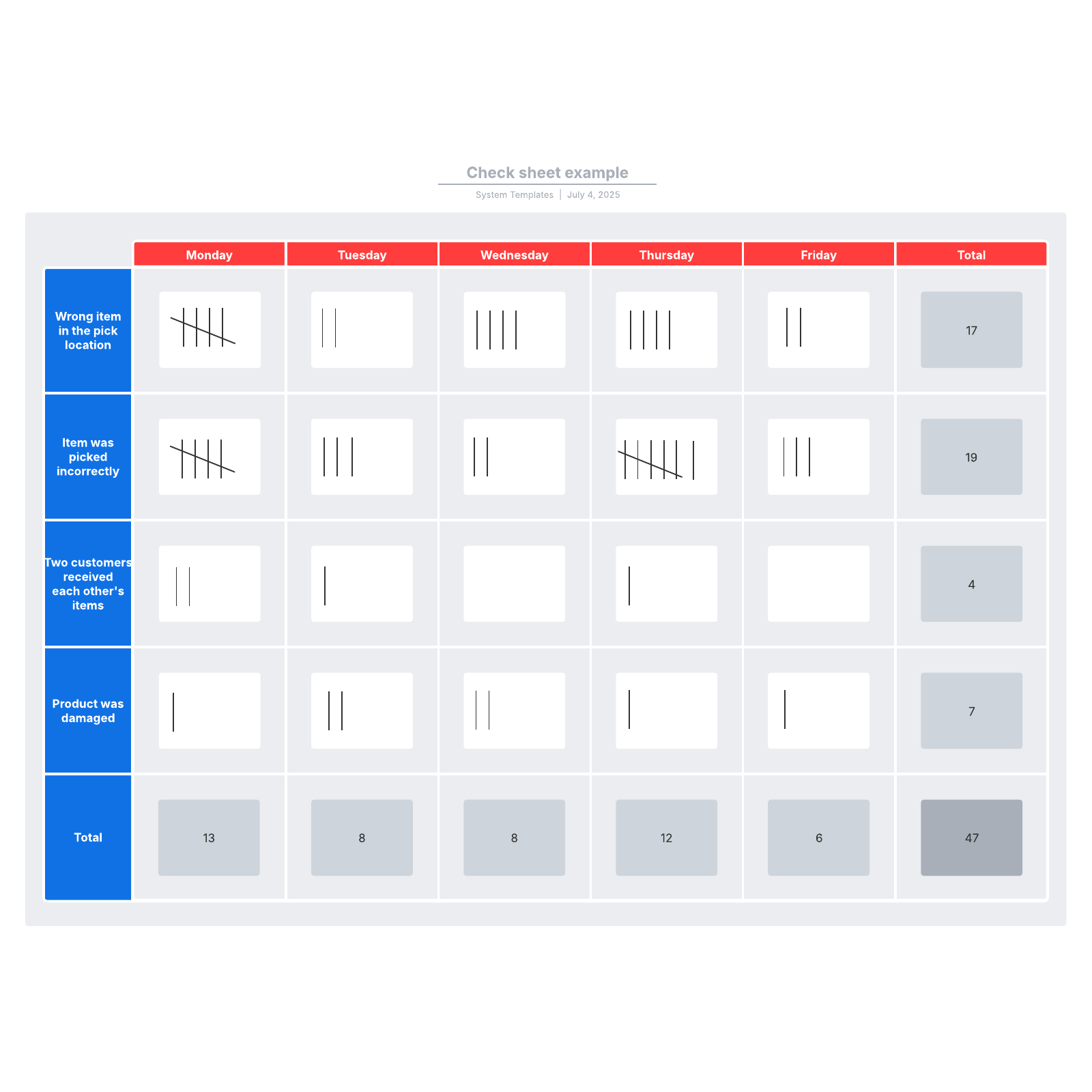 check-sheet-example-lucidchart