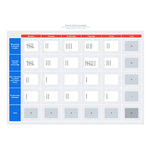 Go to Check sheet example template