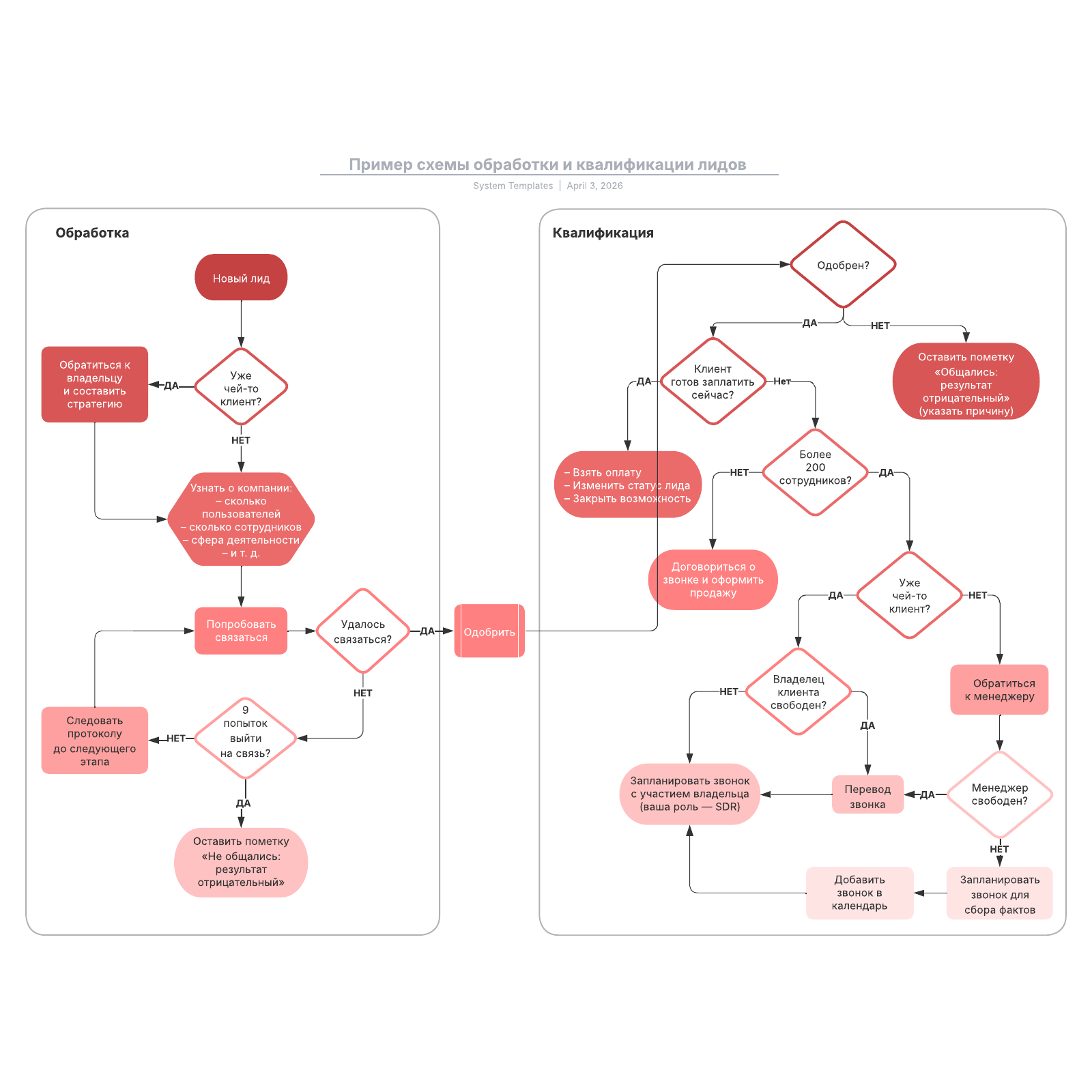 Схема обработки программы