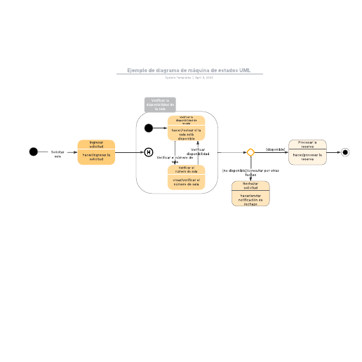 Ejemplo de diagrama de máquina de estados UML