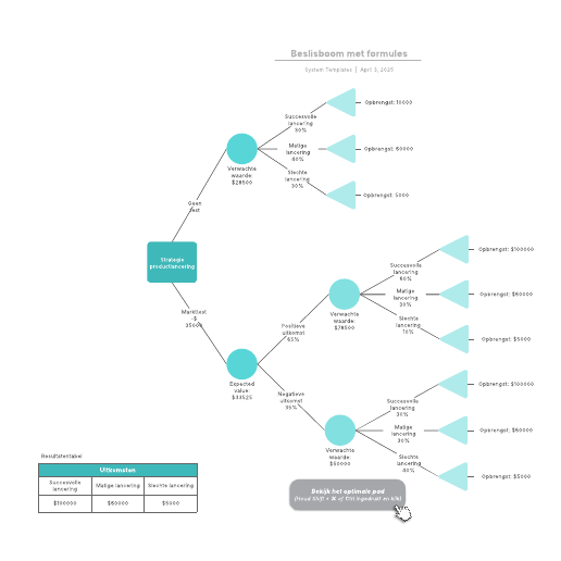 Go to Beslisboom met formules template