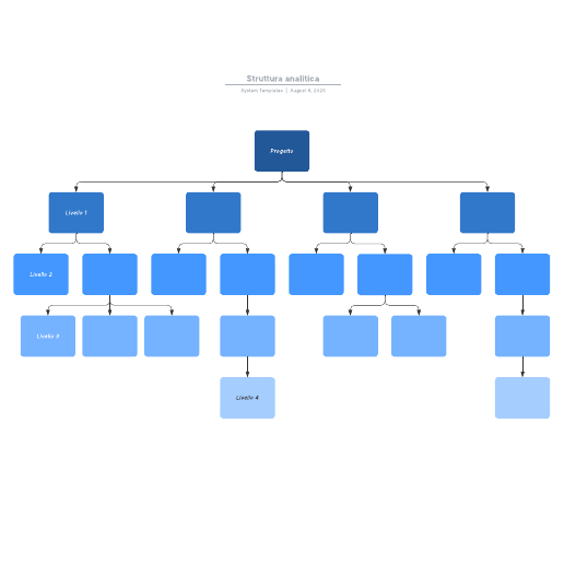 Go to Struttura analitica template