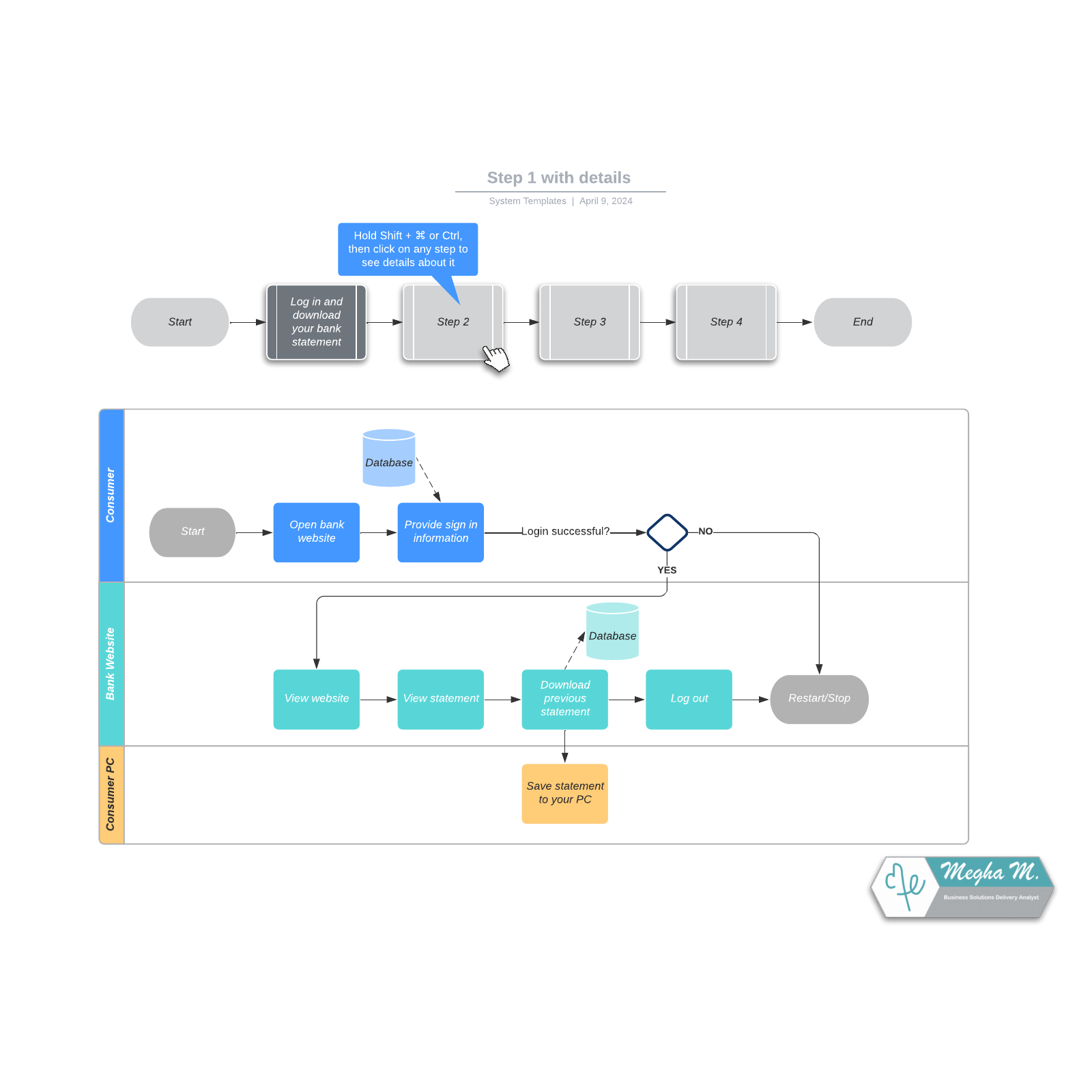 Overview flowchart with details example example