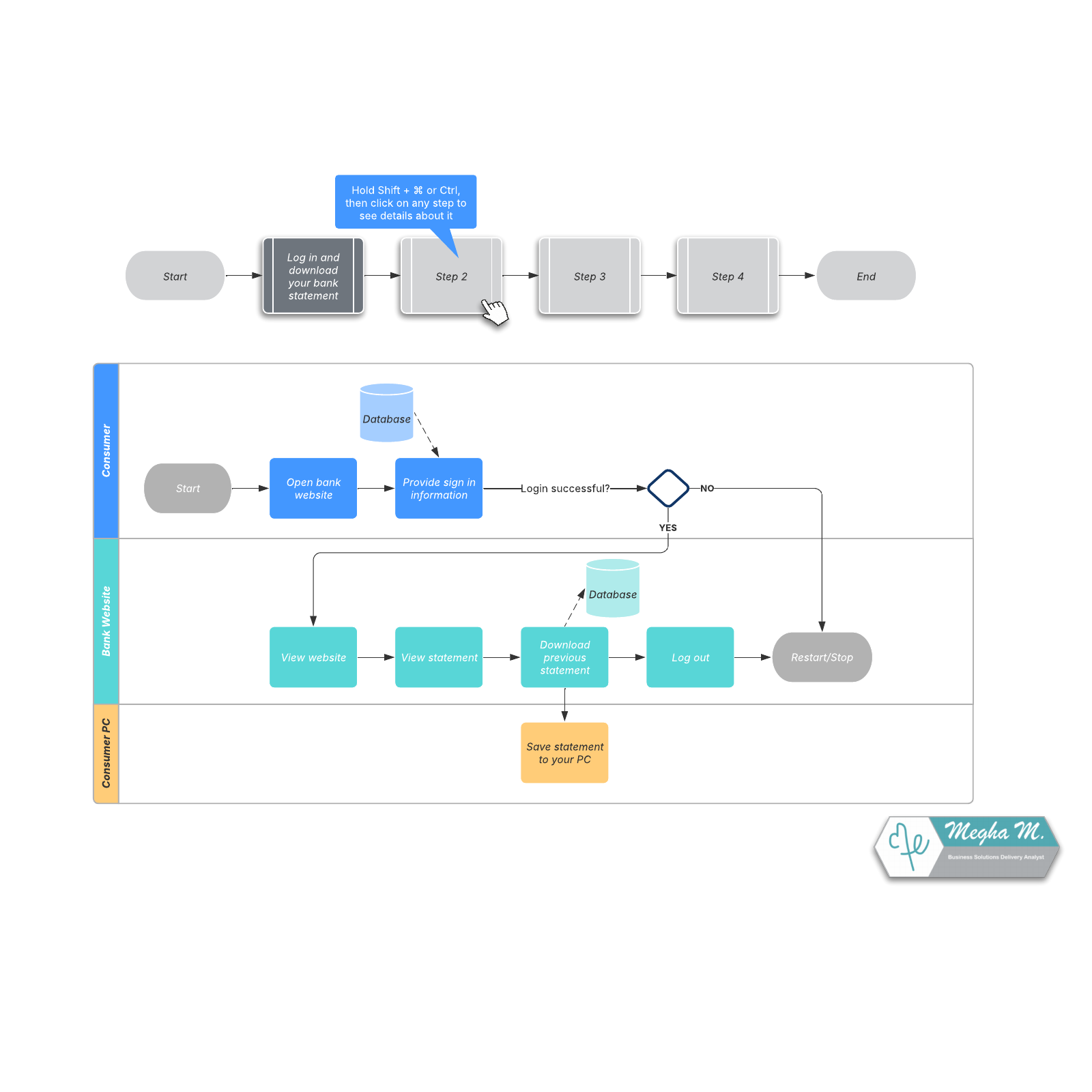 Lucidchart Flow Diagram Lucidchart Overview Flowchart Example |