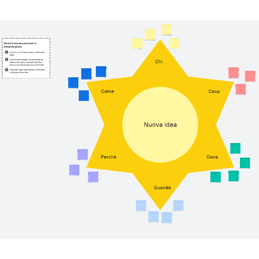 Modello di brainstorming e ideazione starbursting