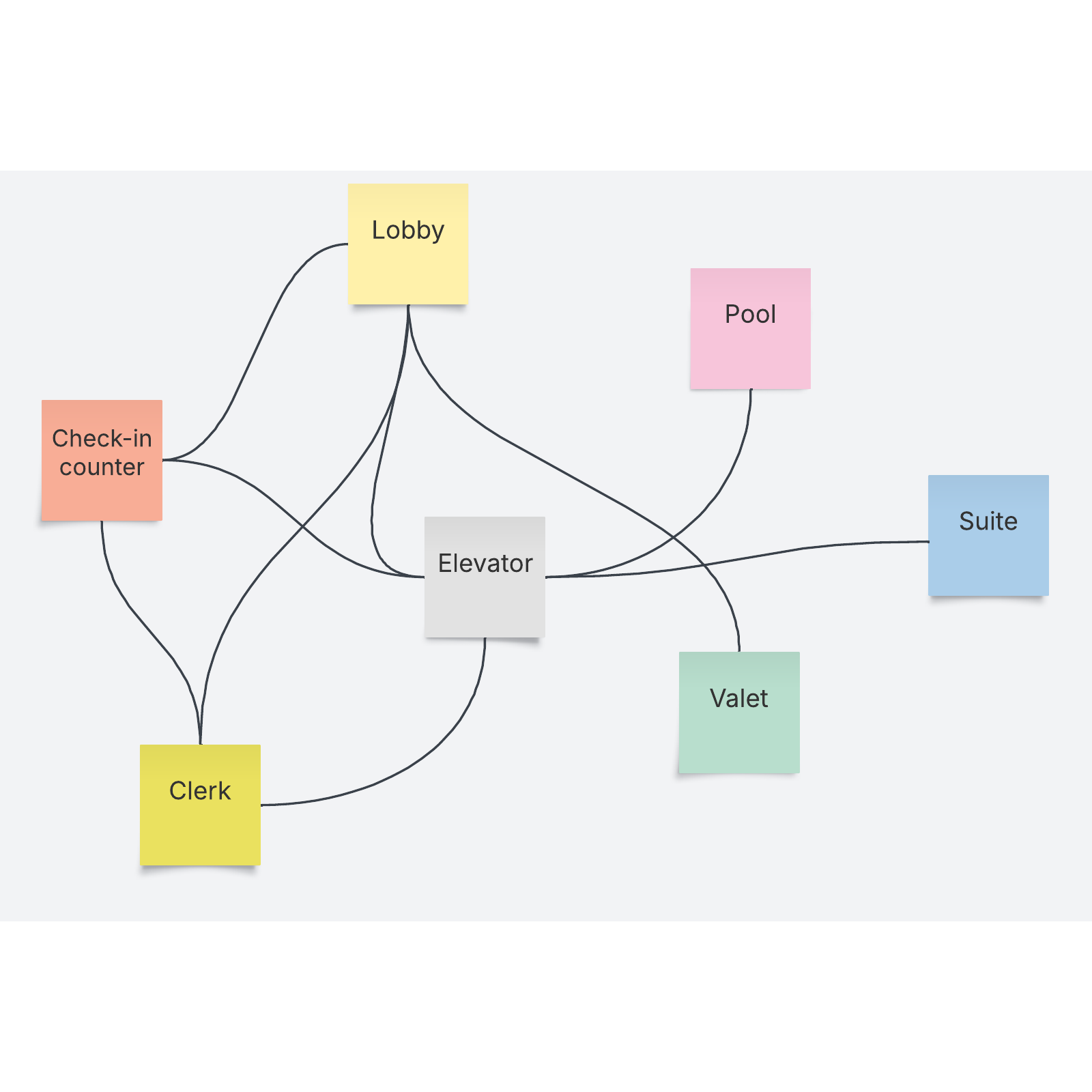 free spaghetti diagram template