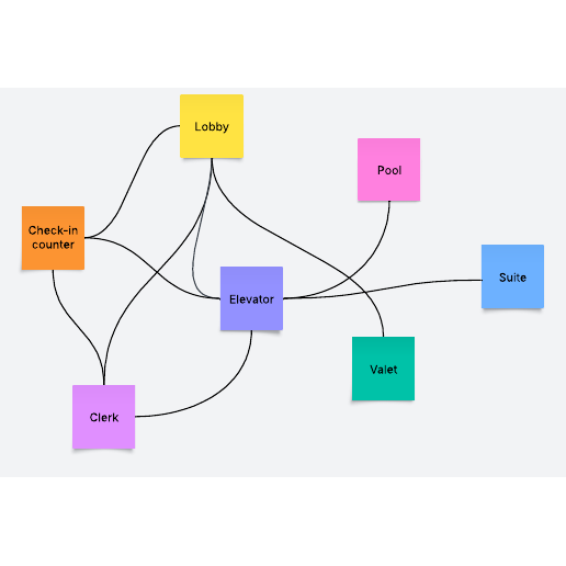 Go to Spaghetti diagram template