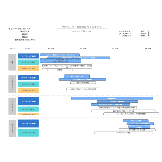プロジェクト管理に使えるガントチャートテンプレート