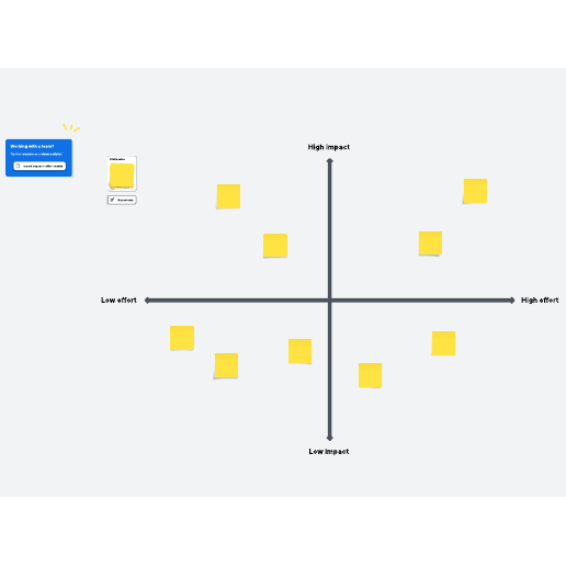 impact effort matrix template