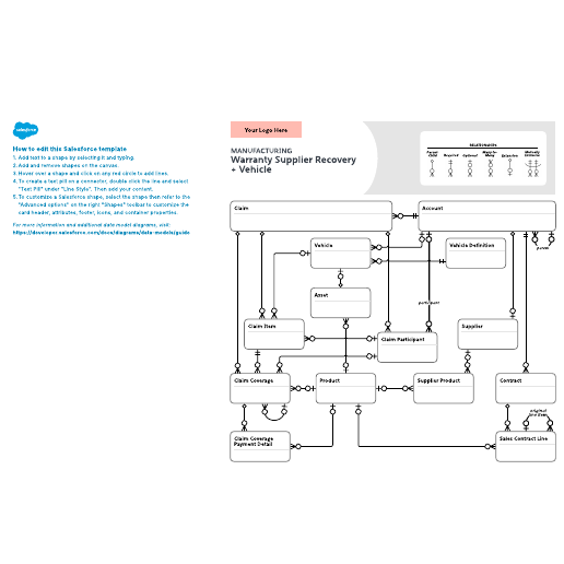 Go to Manufacturing – Warranty Supplier Recovery + Vehicle template