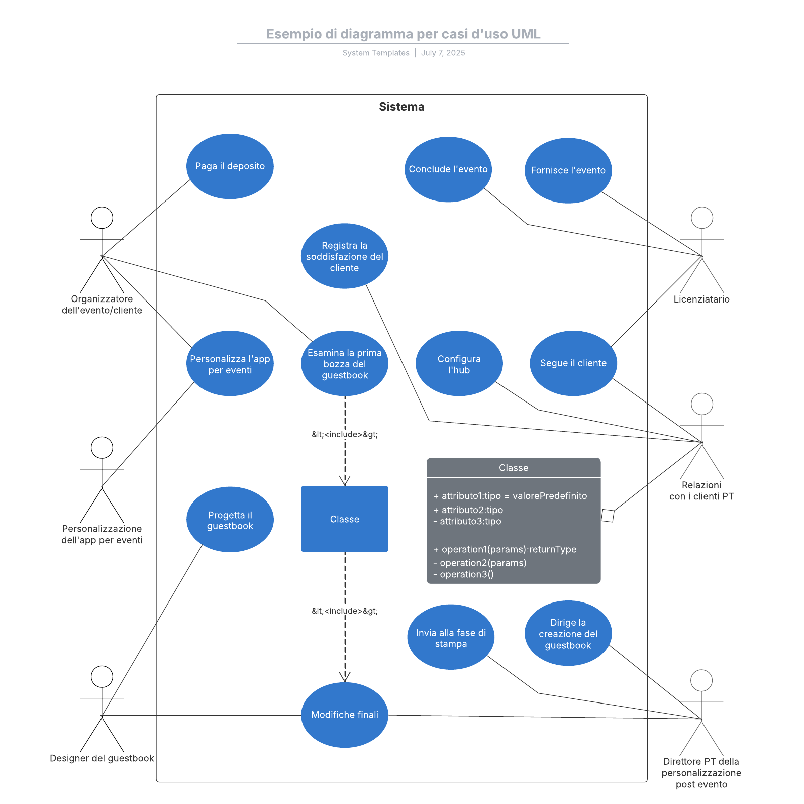 Esempio di diagramma per casi d'uso UML example