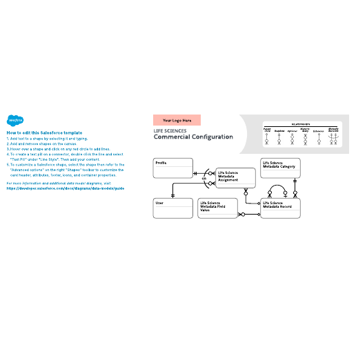 Go to Life Sciences – Commercial Configuration template
