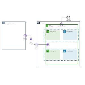AWS (2019) hybrid cloud framework