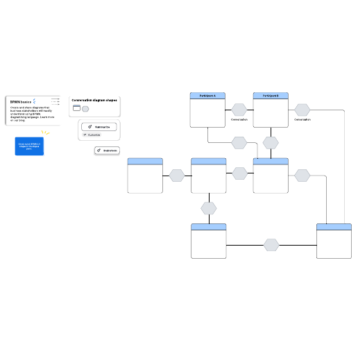 Go to BPMN conversation diagram template