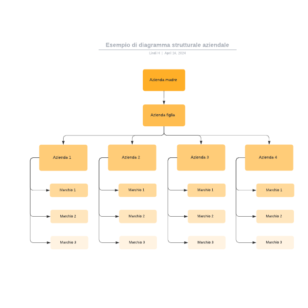 Go to Esempio di diagramma strutturale aziendale template page