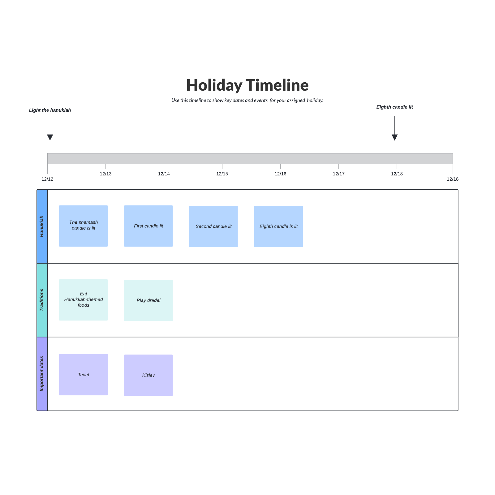 Holiday timeline example