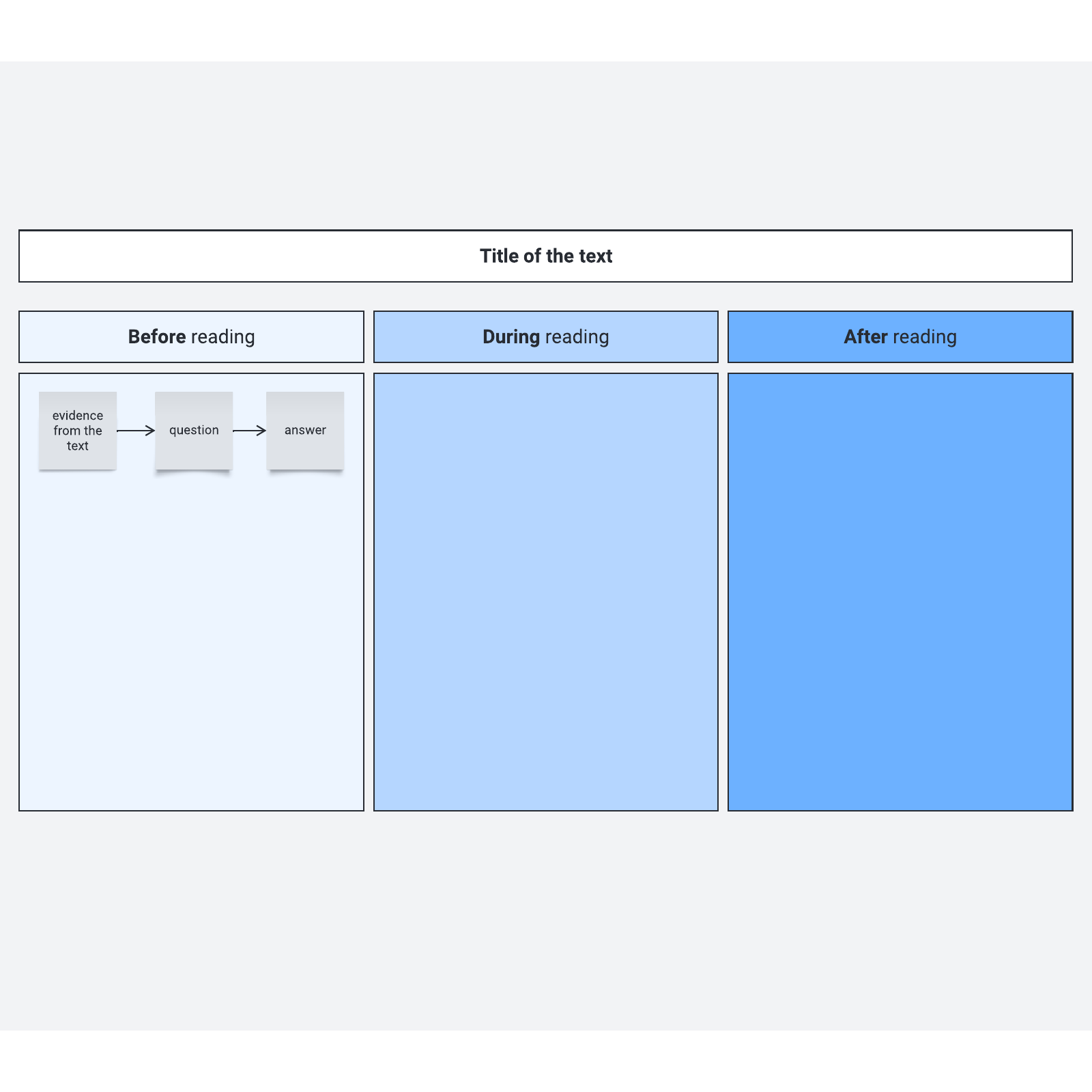 Questioning log example