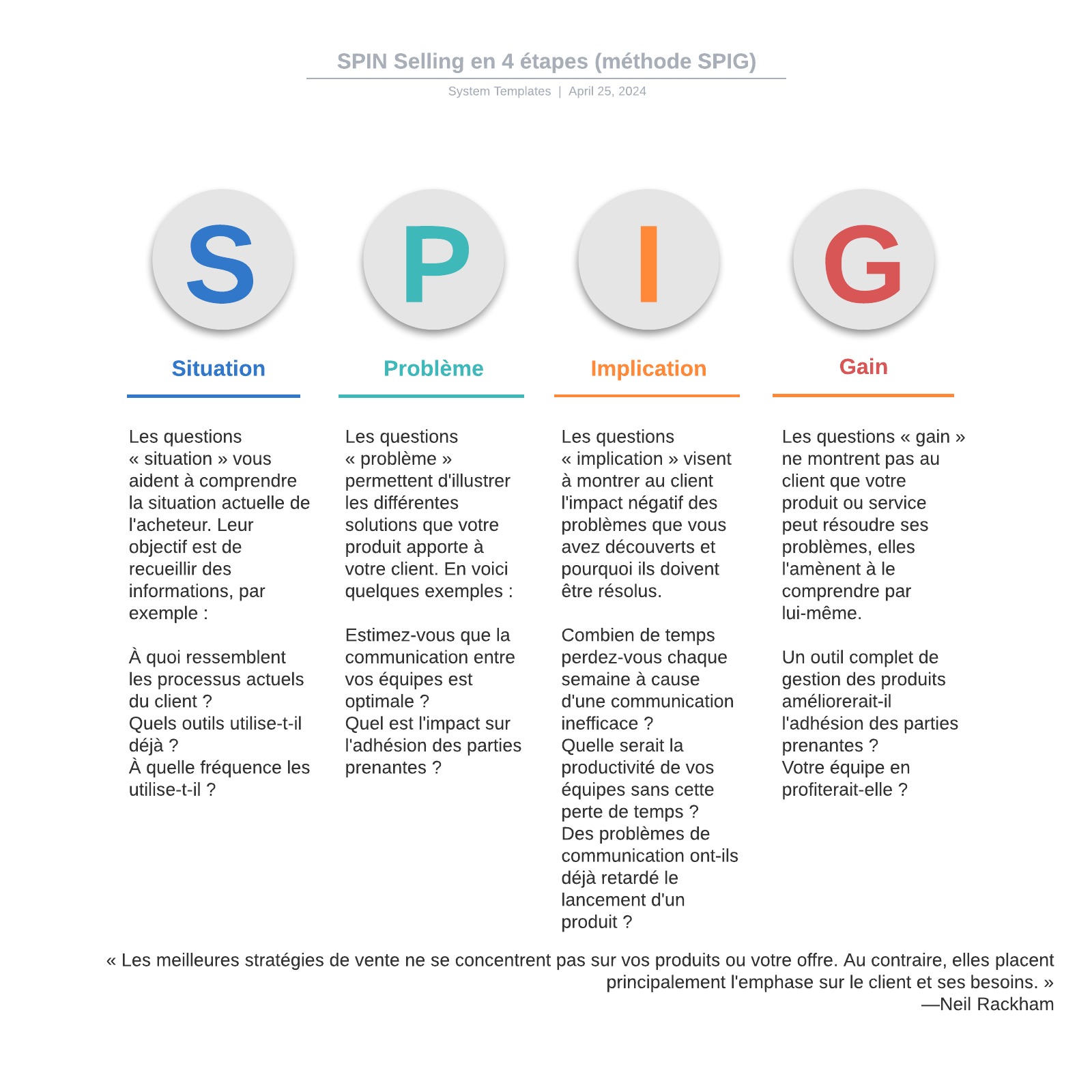 exemple de SPIN Selling (méthode SPIG)