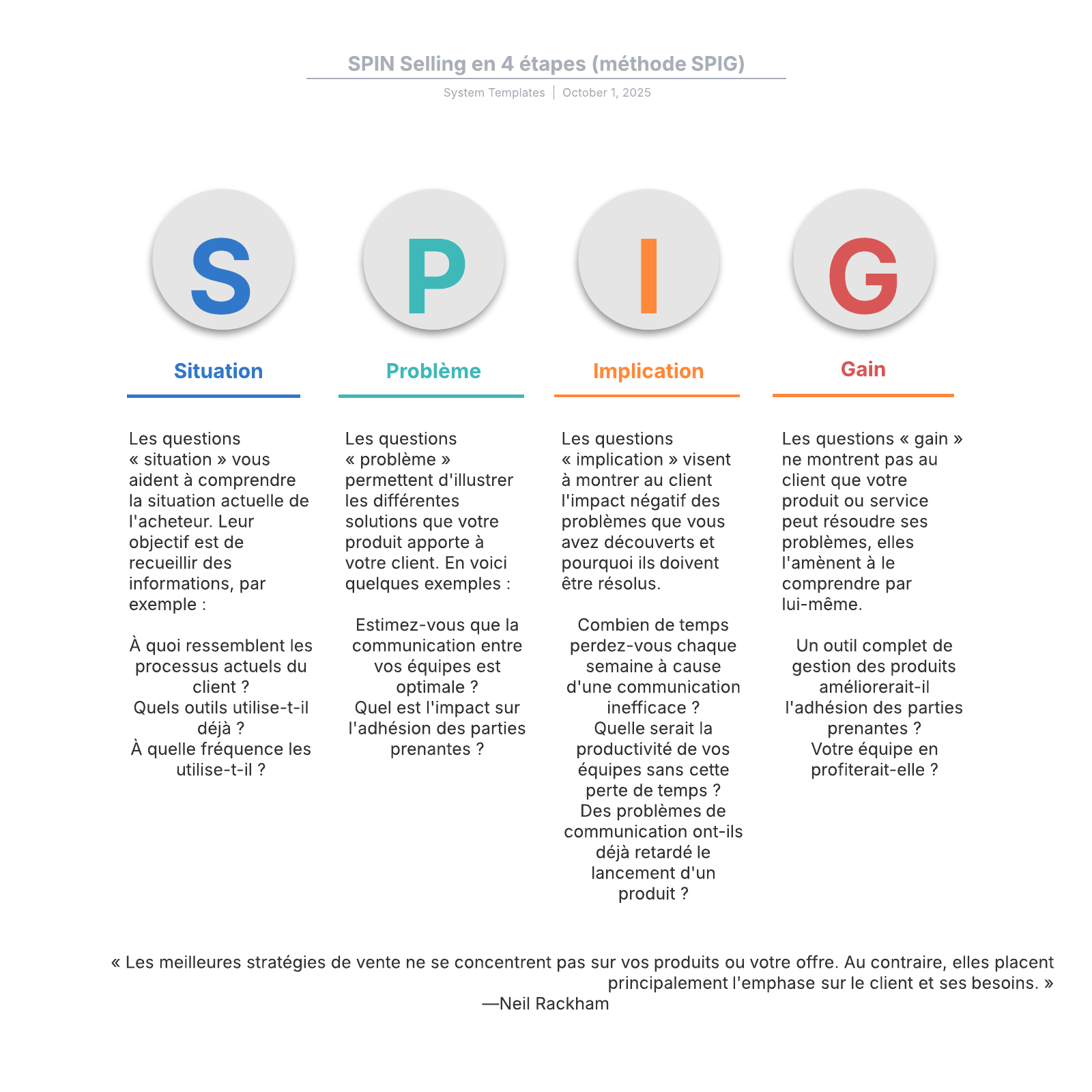Exemple de SPIN Selling (méthode SPIG) Lucidchart