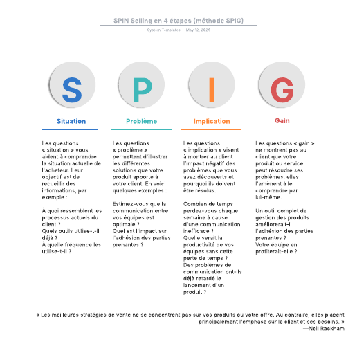 Accéder au modèle exemple de SPIN Selling (méthode SPIG)