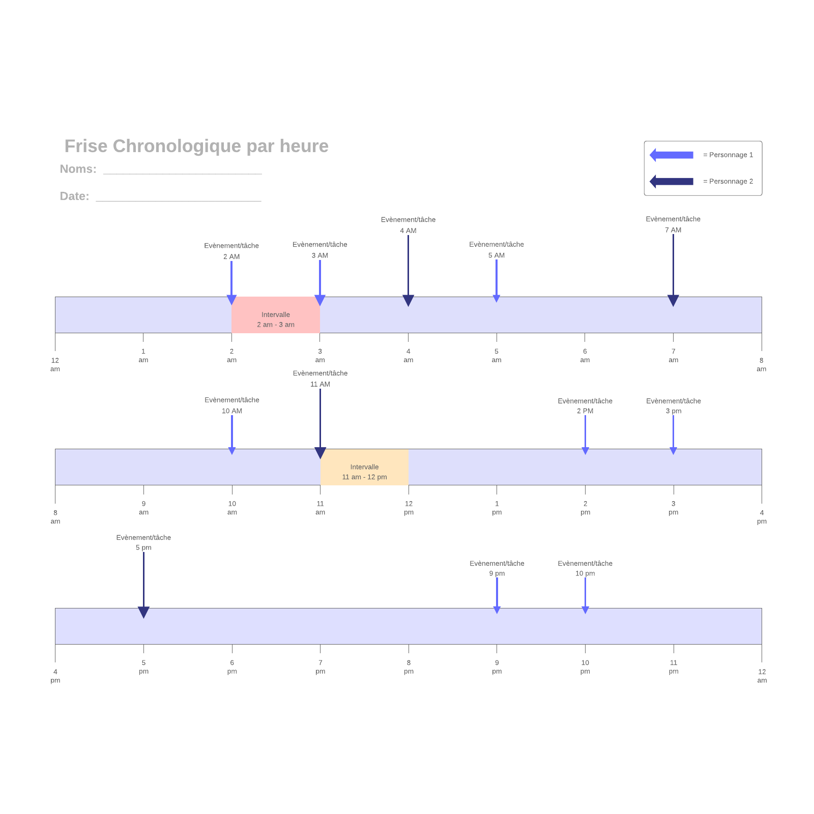 Exemple De Frise Chronologique Par Heure Vierge | Lucidchart