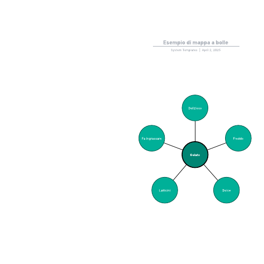 Go to Esempio di mappa a bolle template