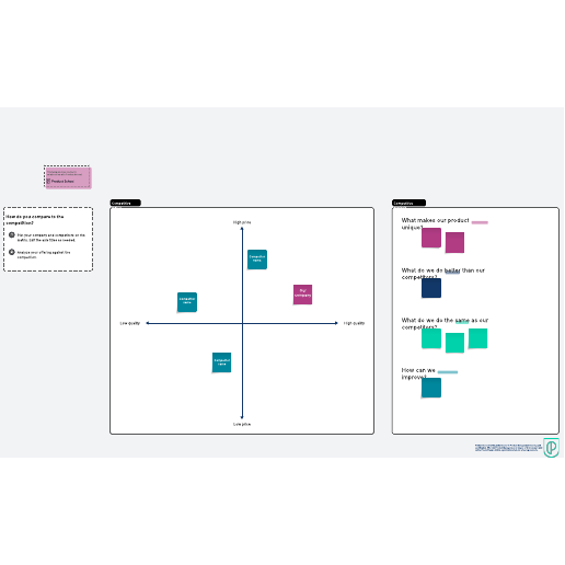 Go to Competitor analysis template